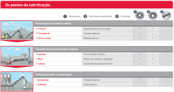 Pontos de Lubrificação