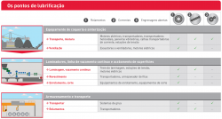 Pontos de Lubrificação